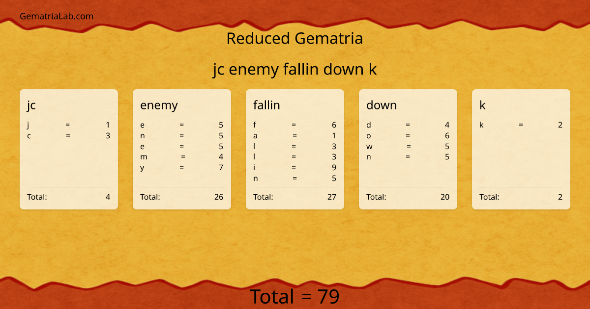 jc enemy fallin down k in reduced Gematria